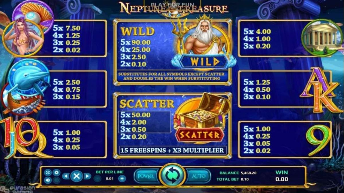 Neptune Treasure Slot - Paytable - Mamak247