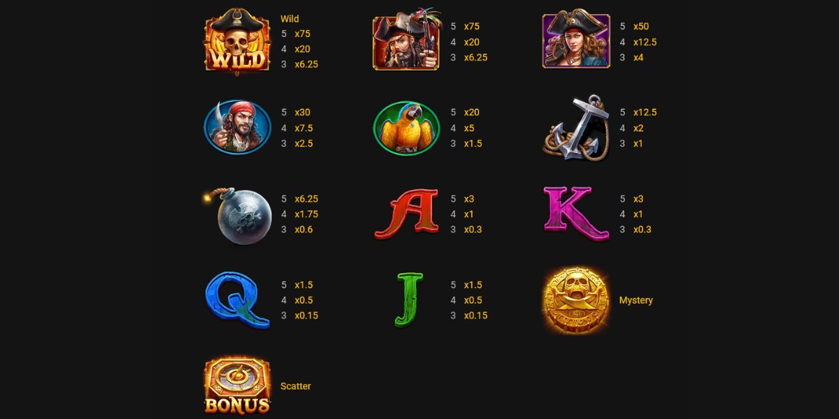 Pirate Golden Age Slot - Paytable - Mamak24m