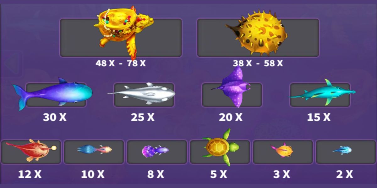 Poseidon's Secret Fishing - Paytable 1 - mamak24m